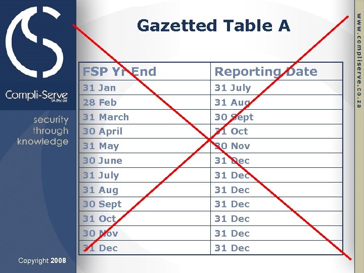 Gazetted Table A FSP Yr End 31 Jan 31 July 28 Feb 31 Aug