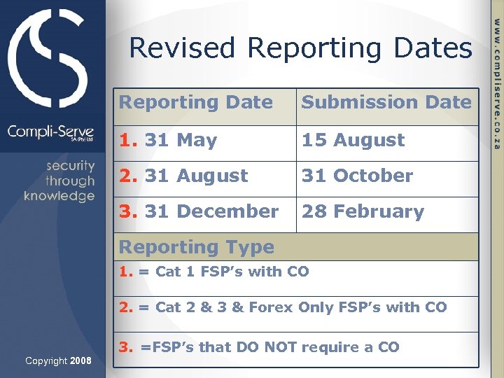 Revised Reporting Dates Reporting Date Submission Date 1. 31 May 15 August 2. 31