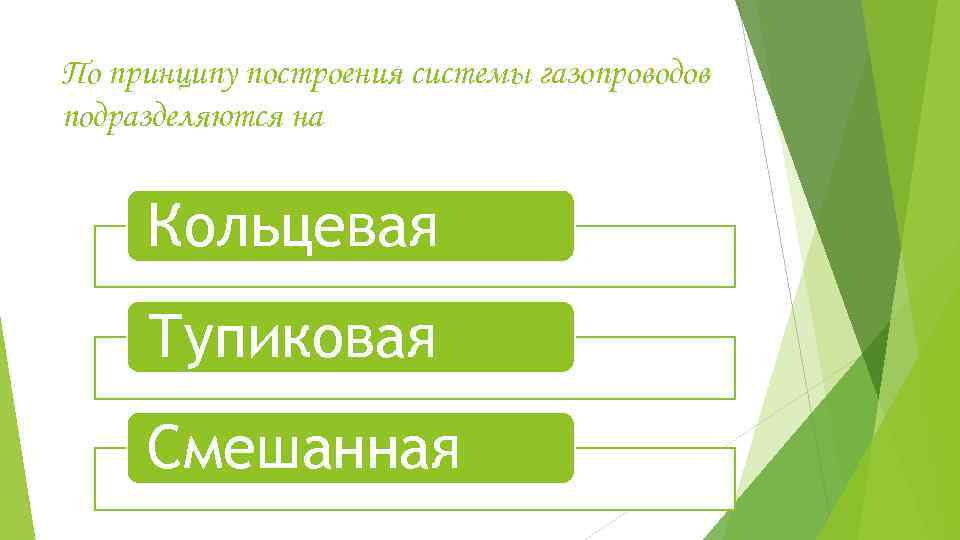 По принципу построения системы газопроводов подразделяются на Кольцевая Тупиковая Смешанная 