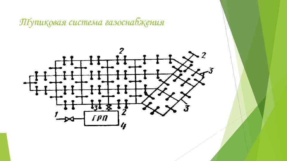 Тупиковая система газоснабжения 