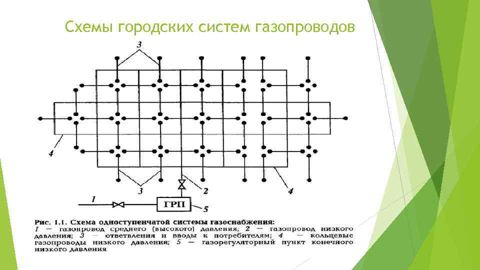 Схемы городских систем газопроводов 