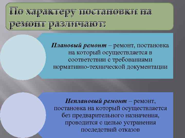 По характеру постановки на ремонт различают: Плановый ремонт – ремонт, постановка на который осуществляется