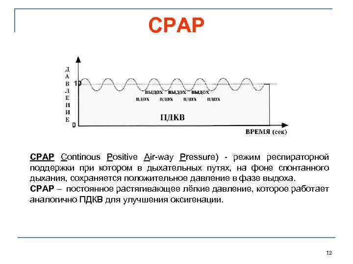 СPAP Continous Positive Air-way Pressure) - режим респираторной поддержки при котором в дыхательных путях,