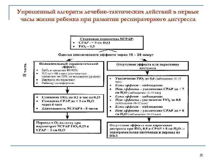 Упрощенный алгоритм лечебно-тактических действий в первые часы жизни ребенка при развитии респираторного дистресса 31