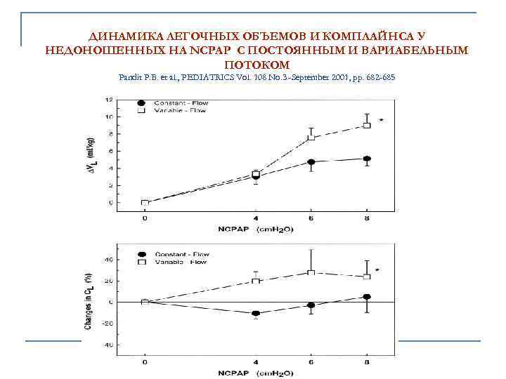 ДИНАМИКА ЛЕГОЧНЫХ ОБЪЕМОВ И КОМПЛАЙНСА У НЕДОНОШЕННЫХ НА NCPAP С ПОСТОЯННЫМ И ВАРИАБЕЛЬНЫМ ПОТОКОМ