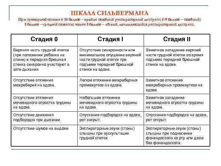 Шкала сильвермана