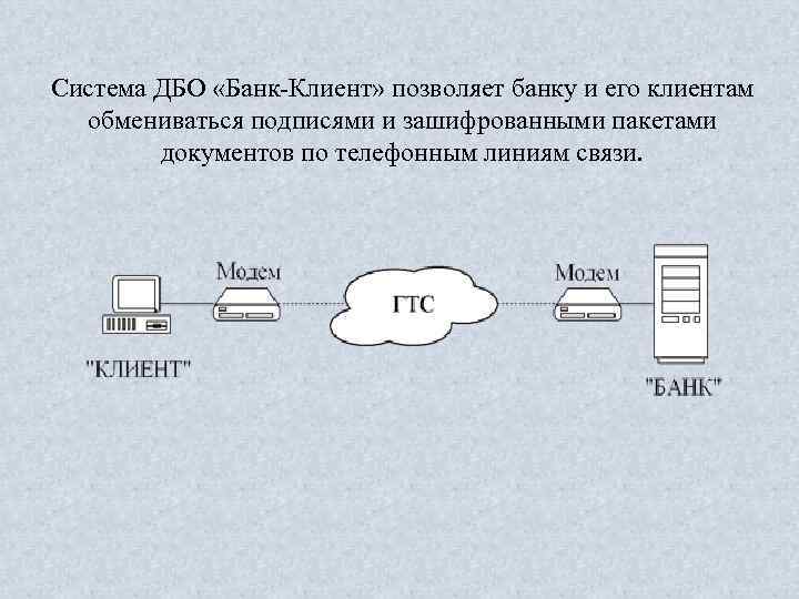 Система ДБО «Банк Клиент» позволяет банку и его клиентам обмениваться подписями и зашифрованными пакетами
