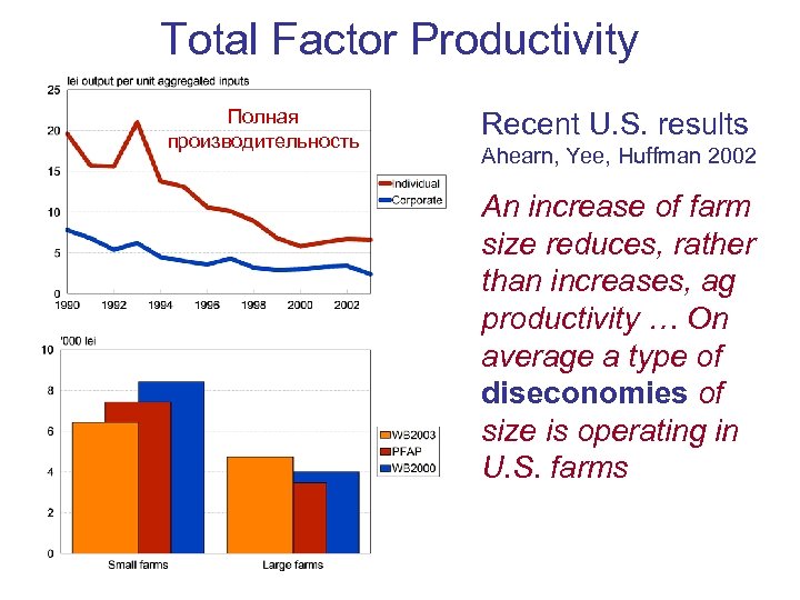 Total Factor Productivity Полная производительность Recent U. S. results Ahearn, Yee, Huffman 2002 An