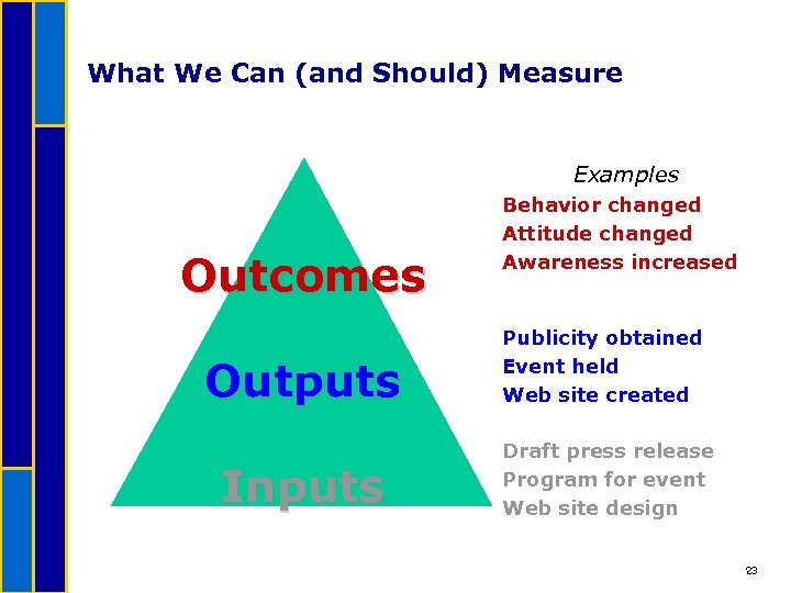 What We Can (and Should) Measure Examples Outcomes Behavior changed Attitude changed Awareness increased