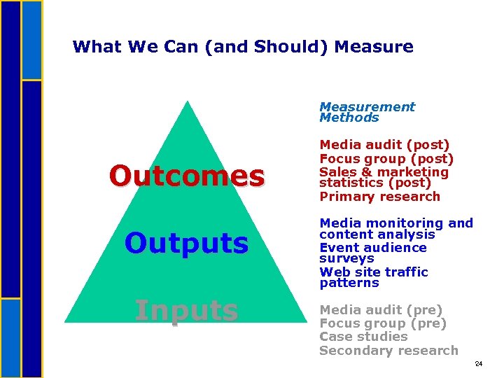 What We Can (and Should) Measurement Methods Outcomes Outputs Inputs Media audit (post) Focus