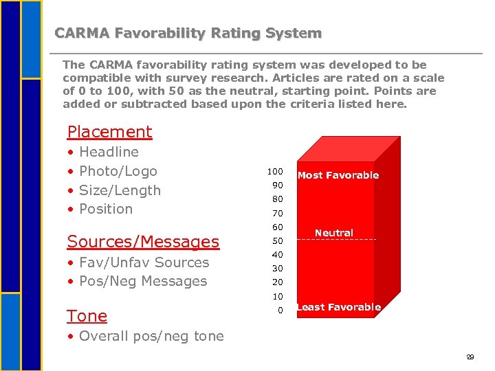 CARMA Favorability Rating System The CARMA favorability rating system was developed to be compatible