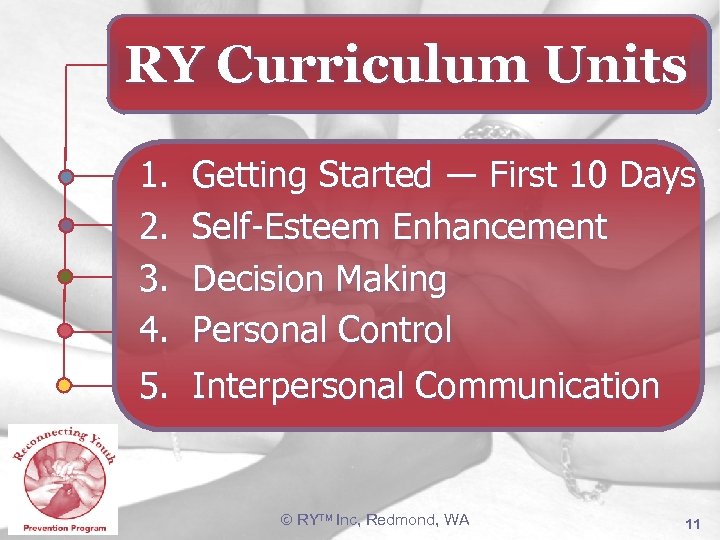 RY Curriculum Units 1. 2. 3. 4. Getting Started ― First 10 Days Self-Esteem