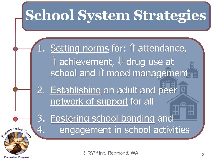 School System Strategies 1. Setting norms for: attendance, achievement, drug use at school and