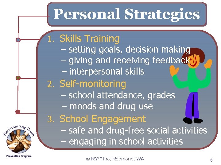 Personal Strategies 1. Skills Training – setting goals, decision making – giving and receiving