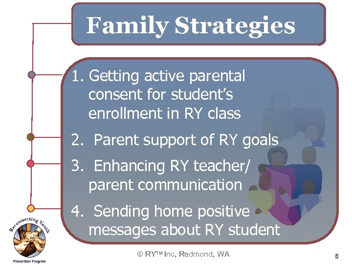Family Strategies 1. Getting active parental consent for student’s enrollment in RY class 2.