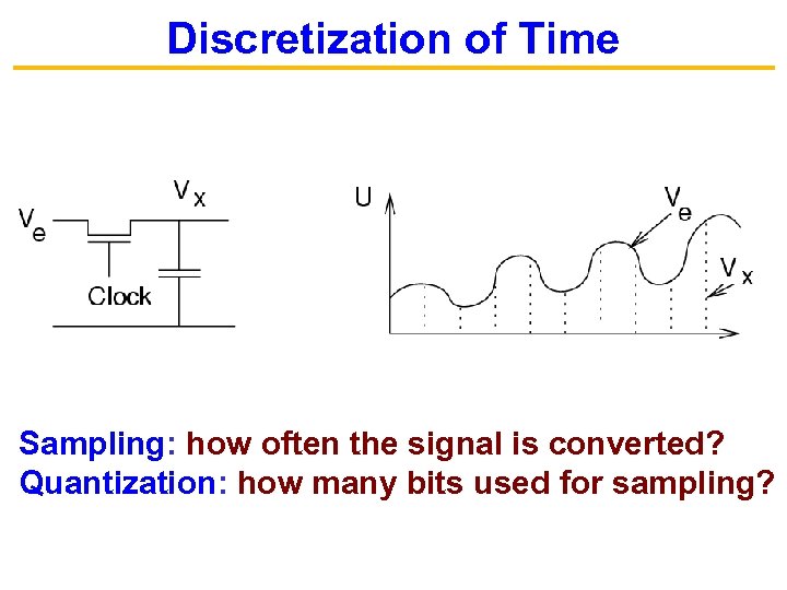 Discretization of Time Sampling: how often the signal is converted? Quantization: how many bits