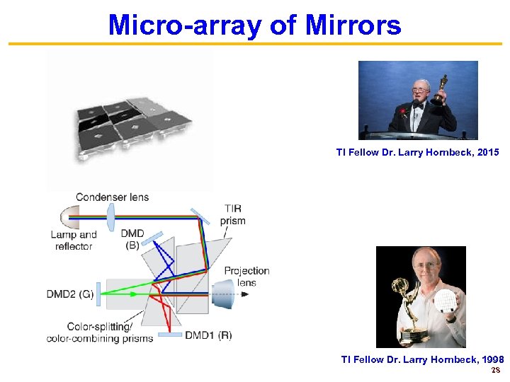 Micro-array of Mirrors TI Fellow Dr. Larry Hornbeck, 2015 TI Fellow Dr. Larry Hornbeck,