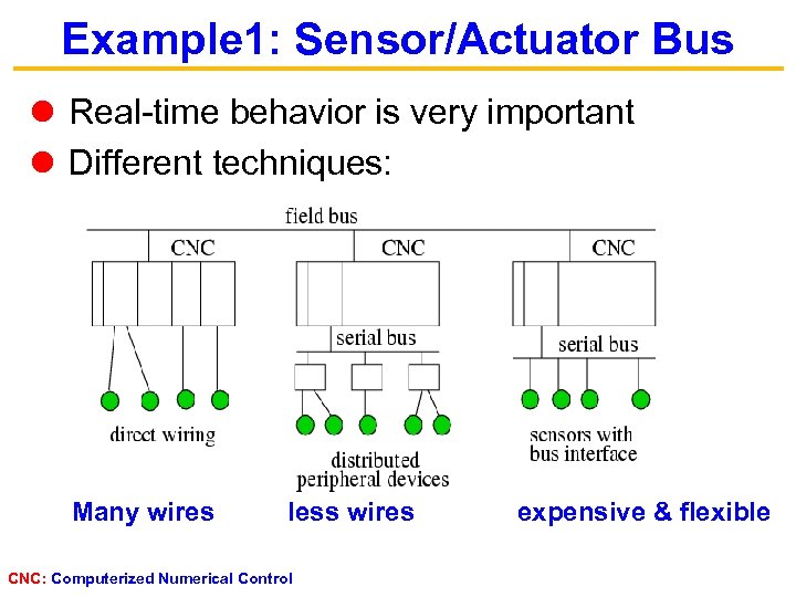 Example 1: Sensor/Actuator Bus Real-time behavior is very important Different techniques: Many wires less