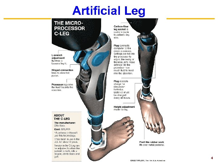 Artificial Leg 4 