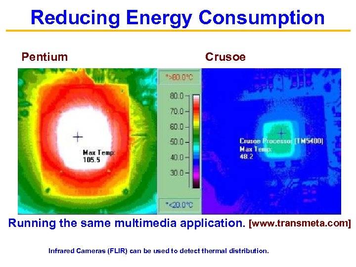 Reducing Energy Consumption Pentium Crusoe Running the same multimedia application. [www. transmeta. com] Infrared