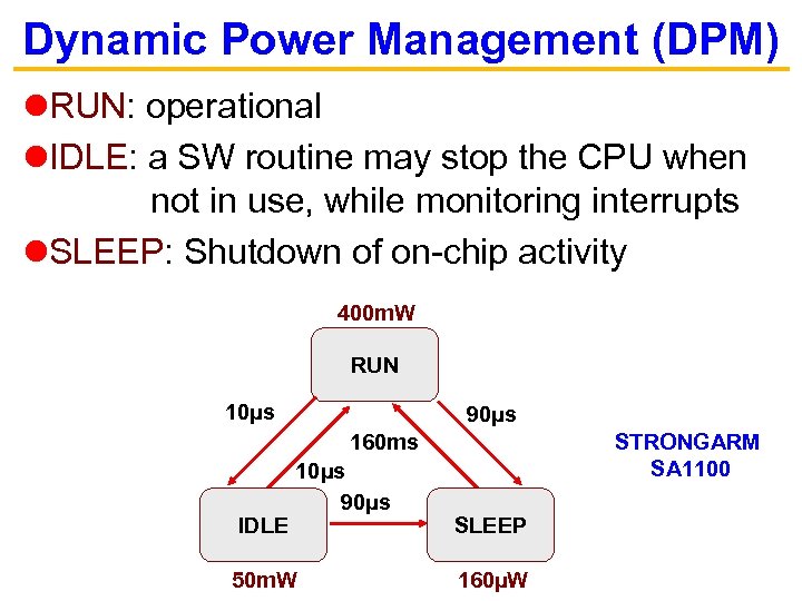 Dynamic Power Management (DPM) RUN: operational IDLE: a SW routine may stop the CPU
