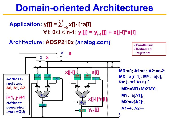 Domain-oriented Architectures n-1 Application: y[j] = i=0 x[j-i]*a[i] i: 0 i n-1: yi[j] =