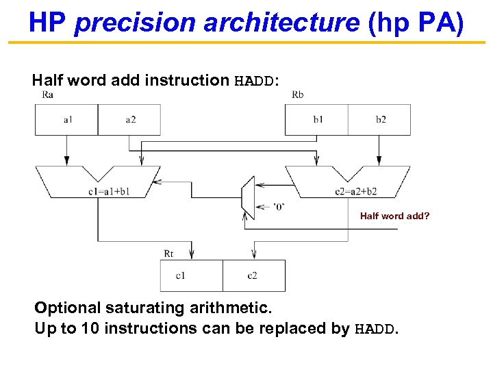 HP precision architecture (hp PA) Half word add instruction HADD: Half word add? Optional