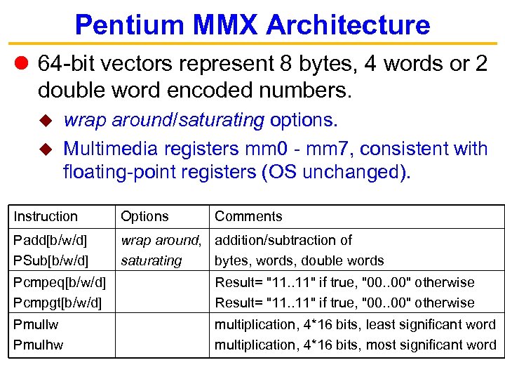 Pentium MMX Architecture 64 -bit vectors represent 8 bytes, 4 words or 2 double
