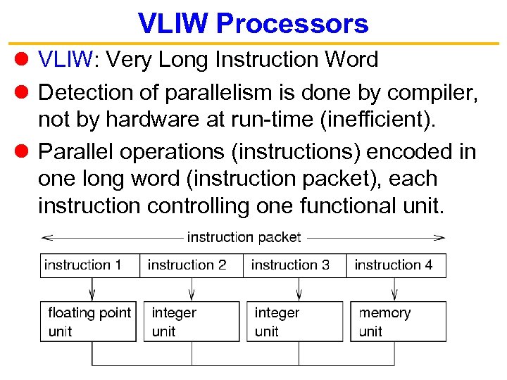 VLIW Processors VLIW: Very Long Instruction Word Detection of parallelism is done by compiler,