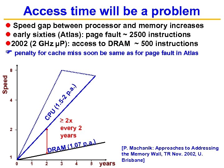 Access time will be a problem Speed gap between processor and memory increases early