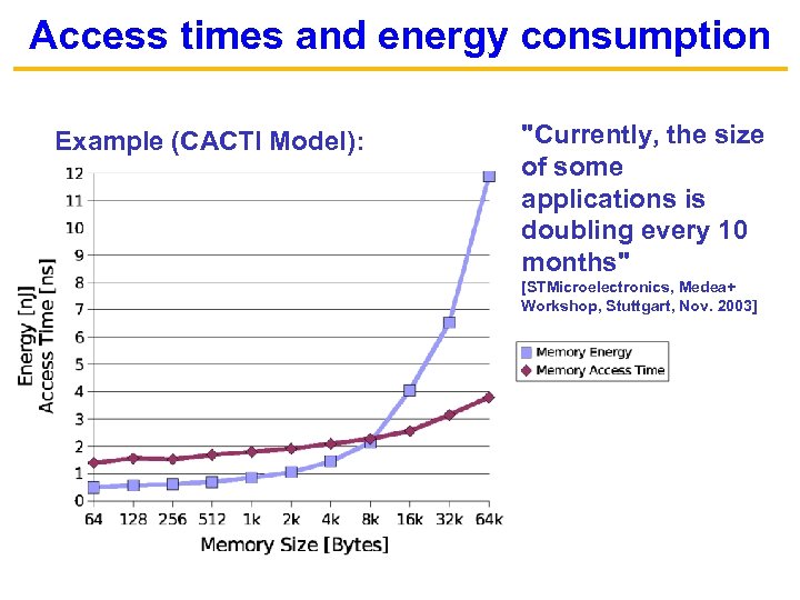 Access times and energy consumption Example (CACTI Model): "Currently, the size of some applications