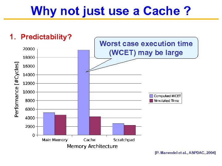 Why not just use a Cache ? 1. Predictability? Worst case execution time (WCET)