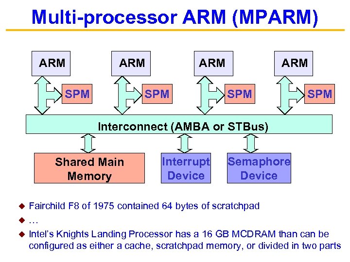 Multi-processor ARM (MPARM) ARM SPM Interconnect (AMBA or STBus) Shared Main Memory Interrupt Device
