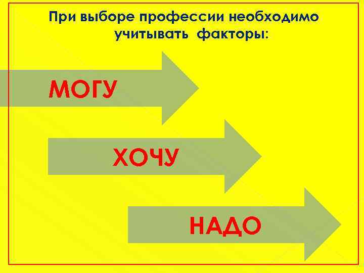 При выборе профессии необходимо учитывать факторы: МОГУ ХОЧУ НАДО 