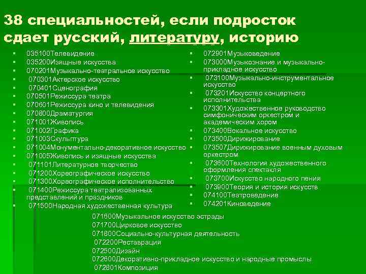 38 специальностей, если подросток сдает русский, литературу, историю § § § § § 035100