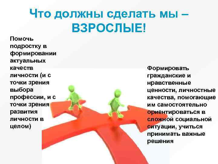 Что должны сделать мы – ВЗРОСЛЫЕ! Помочь подростку в формировании актуальных качеств личности (и