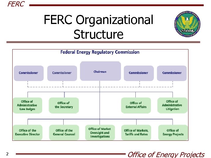 FERC Organizational Structure 2 Office of Energy Projects 