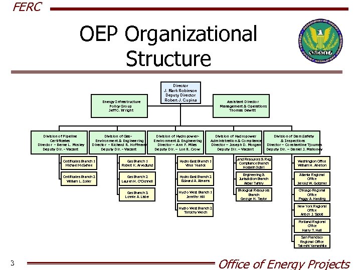 FERC OEP Organizational Structure Energy Infrastructure Policy Group Jeff C. Wright Division of Pipeline