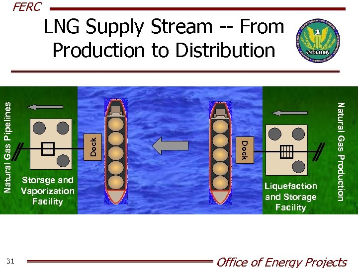 FERC Liquefaction and Storage Facility Dock Natural Gas Production 31 Storage and Vaporization Facility