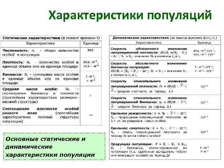 Основные характеристики структуры. Структура популяции таблица. Основные характеристики популяции таблица. Таблица характеристика структур популяций. Структуры популяций и её характеристики.