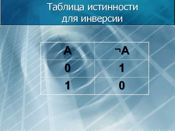 Таблица истинности для инверсии А 0 ¬А 1 1 0 