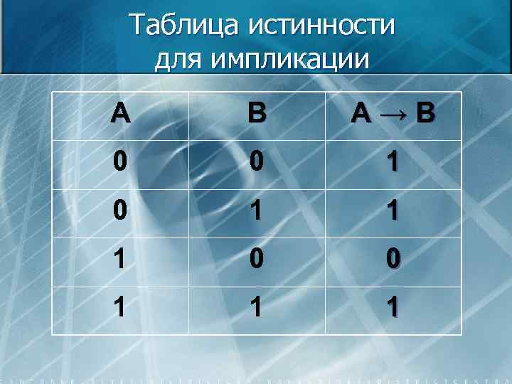 Таблица истинности для импликации A B A→B 0 0 1 1 1 