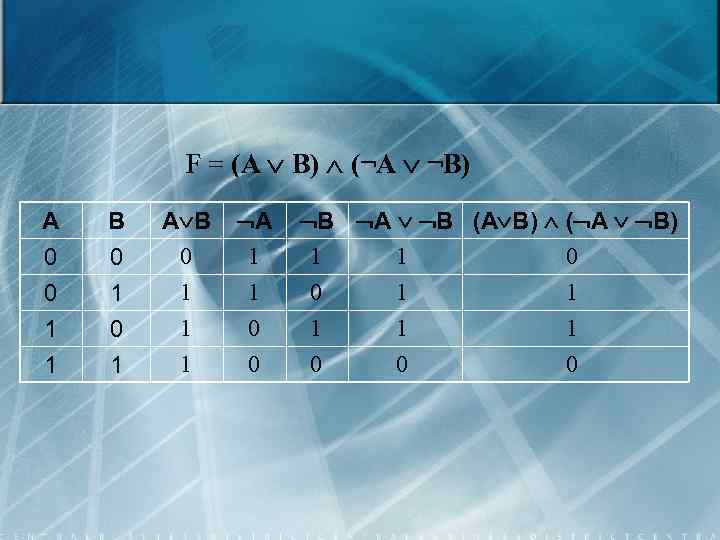 F = (А В) (¬A ¬B) A 0 0 1 B 0 1 0