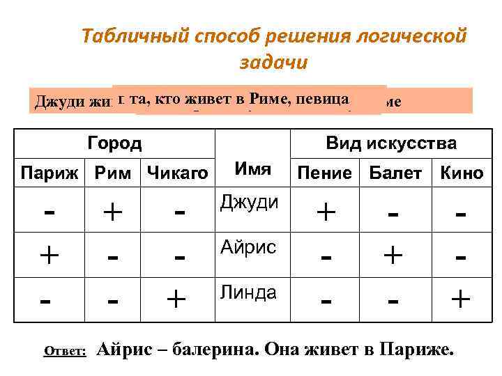 Табличный способ решения логической задачи парижанка не ва. Риме, кпевица та, кто живет в