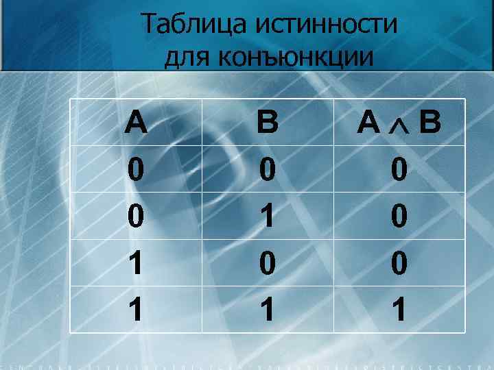 Таблица истинности для конъюнкции A 0 0 1 1 B 0 1 A B