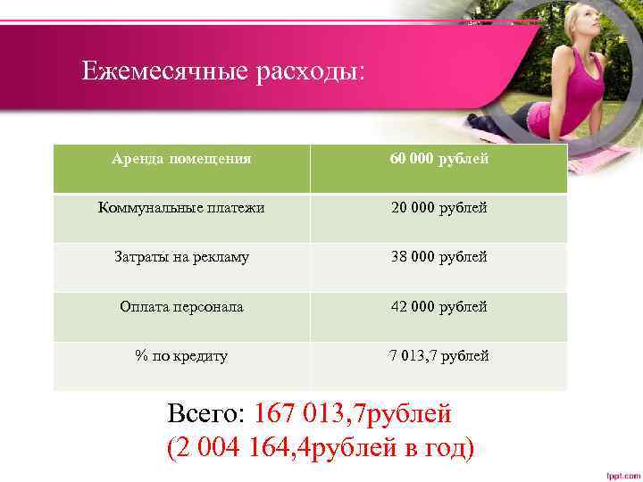 Ежемесячные расходы: Аренда помещения 60 000 рублей Коммунальные платежи 20 000 рублей Затраты на