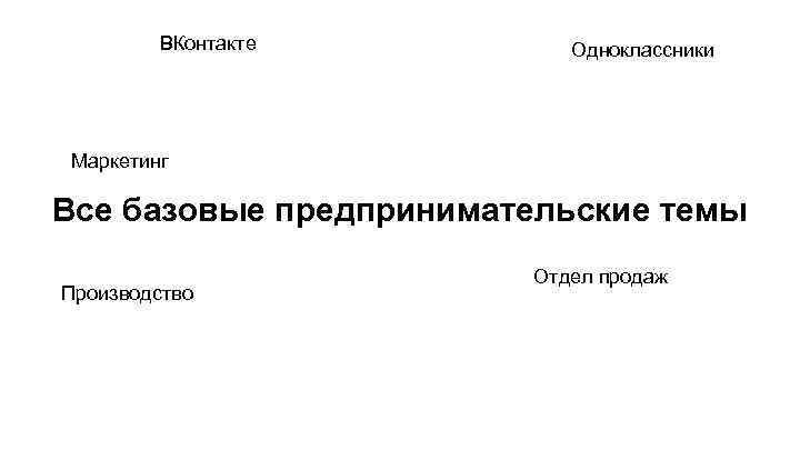 ВКонтакте Одноклассники Маркетинг Все базовые предпринимательские темы Производство Отдел продаж 