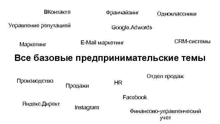 ВКонтакте Франчайзинг Управление репутацией Маркетинг Одноклассники Google. Adwords CRM-системы E-Mail маркетинг Все базовые предпринимательские