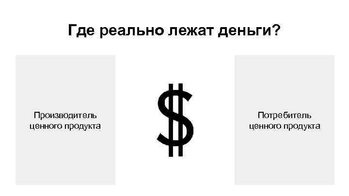 Где реально лежат деньги? Производитель ценного продукта Потребитель ценного продукта 