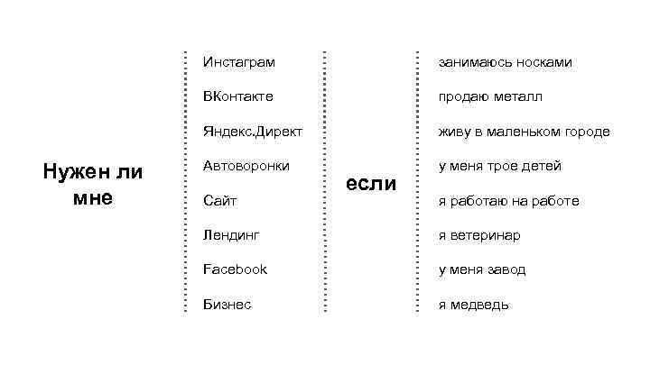 Инстаграм ВКонтакте продаю металл Яндекс. Директ Нужен ли мне занимаюсь носками живу в маленьком